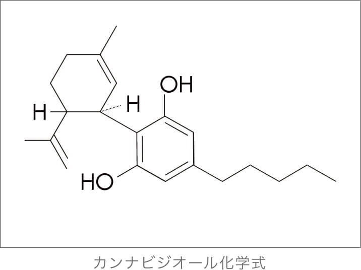 更に改良品。H強化 CHEMISTRY5 # CRDP CBN cbd CRD+markatdoo.si